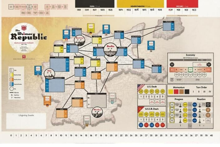 The Weimar Republic